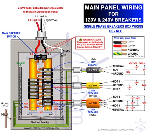 240 volt electrical box|how to add 240v outlet.